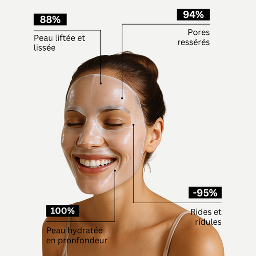 Bio-Collagen Mask Hydratation Intense +98% naturel